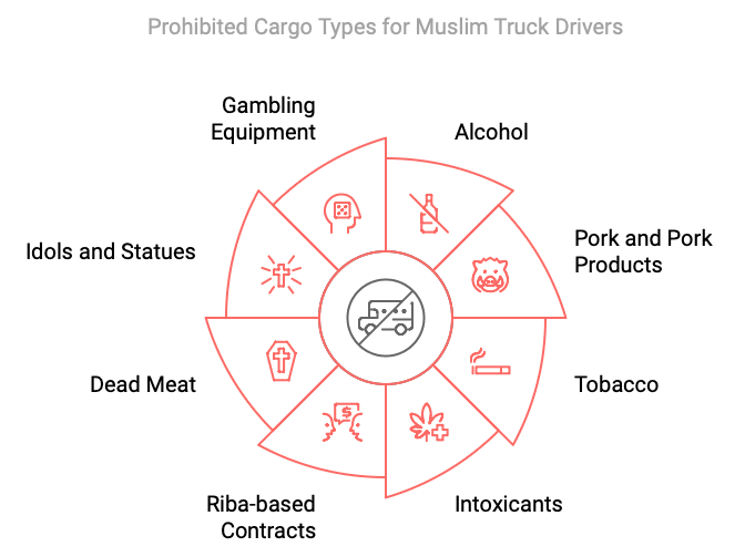 haram cargo muslim drivers